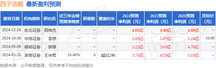 西子洁能：平安基金投资者于3月5日调研我司