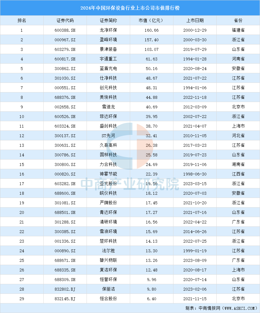 米乐M6：2024年中国环保设备行业上市公司市值排行榜（附榜单）
