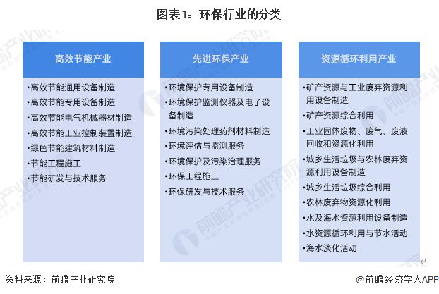 米乐M6：预见2025《2025年中国环保行业全景图谱》（附市场现状、竞争格局和发展趋势等）