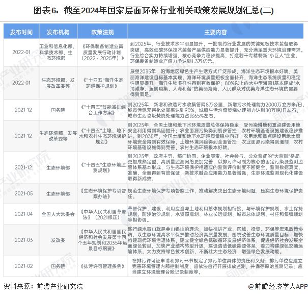 米乐M6：预见2025《2025年中国环保行业全景图谱》（附市场现状、竞争格局和发展趋势等）(图6)