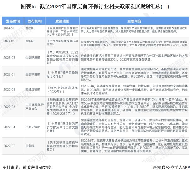 米乐M6：预见2025《2025年中国环保行业全景图谱》（附市场现状、竞争格局和发展趋势等）(图5)