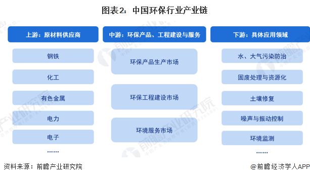 米乐M6：预见2025《2025年中国环保行业全景图谱》（附市场现状、竞争格局和发展趋势等）(图2)
