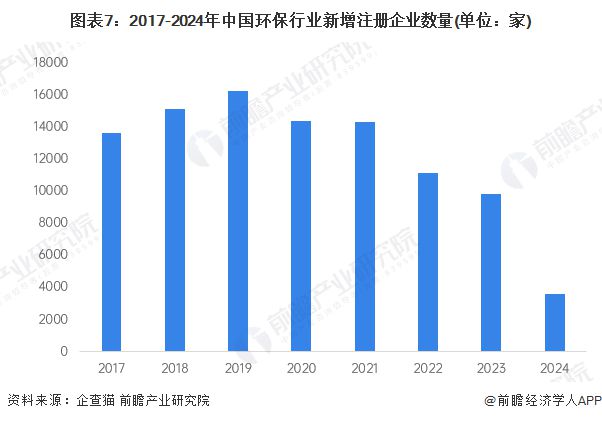 米乐M6：预见2025《2025年中国环保行业全景图谱》（附市场现状、竞争格局和发展趋势等）(图7)