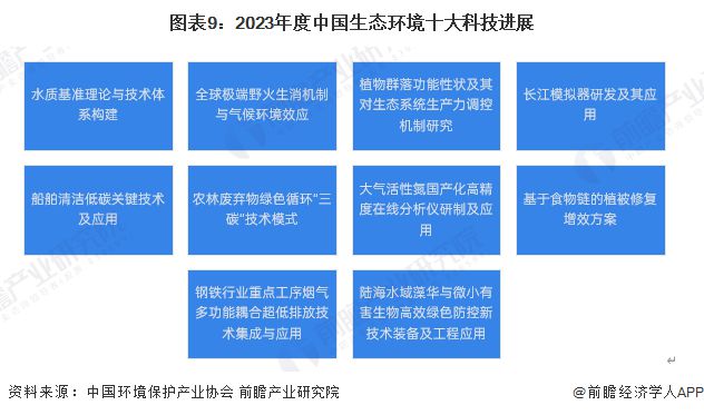 米乐M6：预见2025《2025年中国环保行业全景图谱》（附市场现状、竞争格局和发展趋势等）(图9)