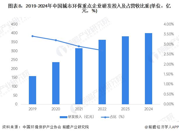 米乐M6：预见2025《2025年中国环保行业全景图谱》（附市场现状、竞争格局和发展趋势等）(图8)