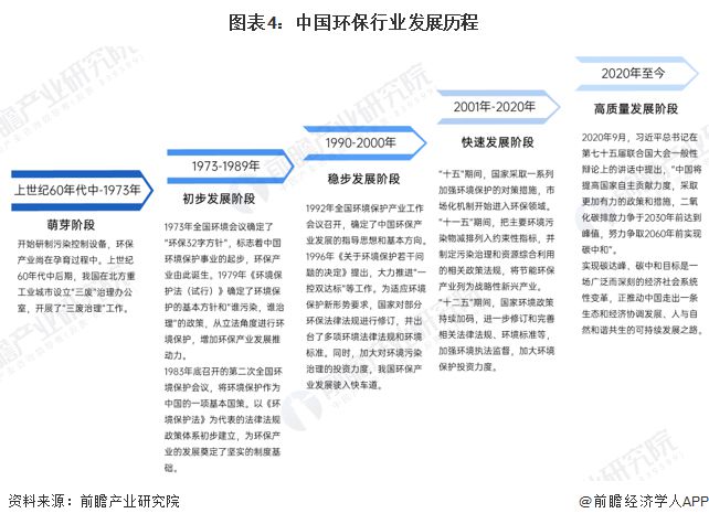 米乐M6：预见2025《2025年中国环保行业全景图谱》（附市场现状、竞争格局和发展趋势等）(图4)