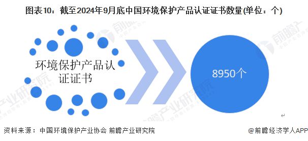 米乐M6：预见2025《2025年中国环保行业全景图谱》（附市场现状、竞争格局和发展趋势等）(图10)