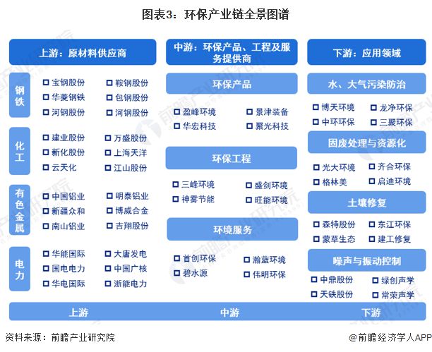 米乐M6：预见2025《2025年中国环保行业全景图谱》（附市场现状、竞争格局和发展趋势等）(图3)