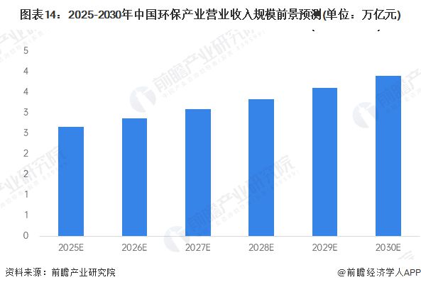 米乐M6：预见2025《2025年中国环保行业全景图谱》（附市场现状、竞争格局和发展趋势等）(图14)