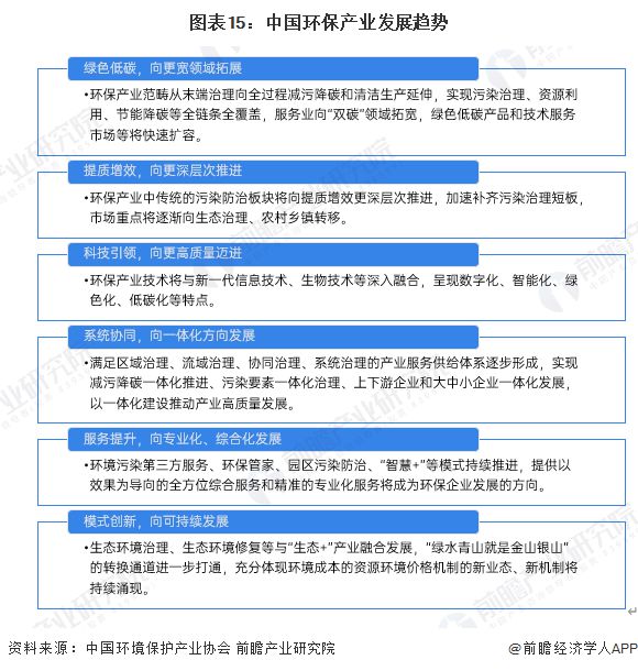 米乐M6：预见2025《2025年中国环保行业全景图谱》（附市场现状、竞争格局和发展趋势等）(图15)