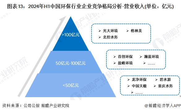 米乐M6：预见2025《2025年中国环保行业全景图谱》（附市场现状、竞争格局和发展趋势等）(图13)