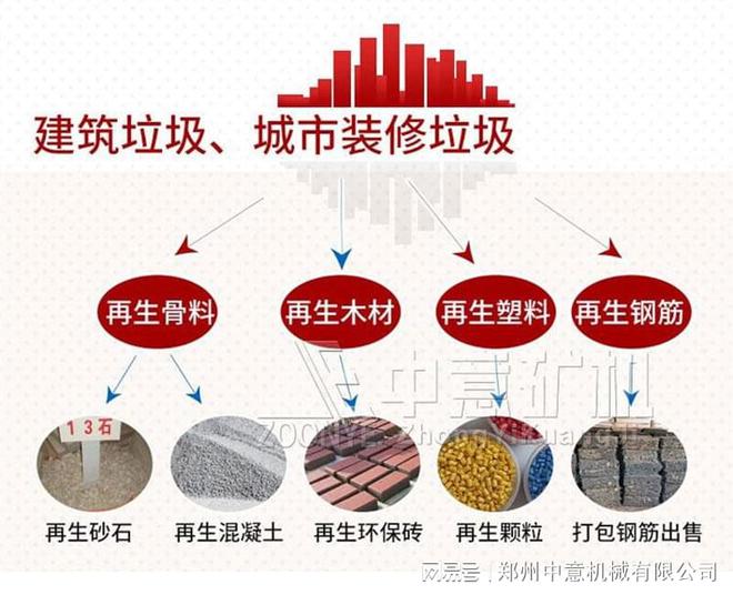 垃圾分拣系统垃圾分选处理机(图2)