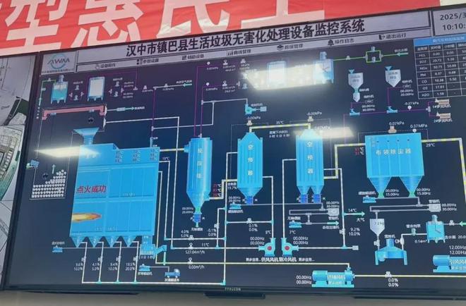 汉中一生活垃圾焚烧厂正式点火启用！(图4)