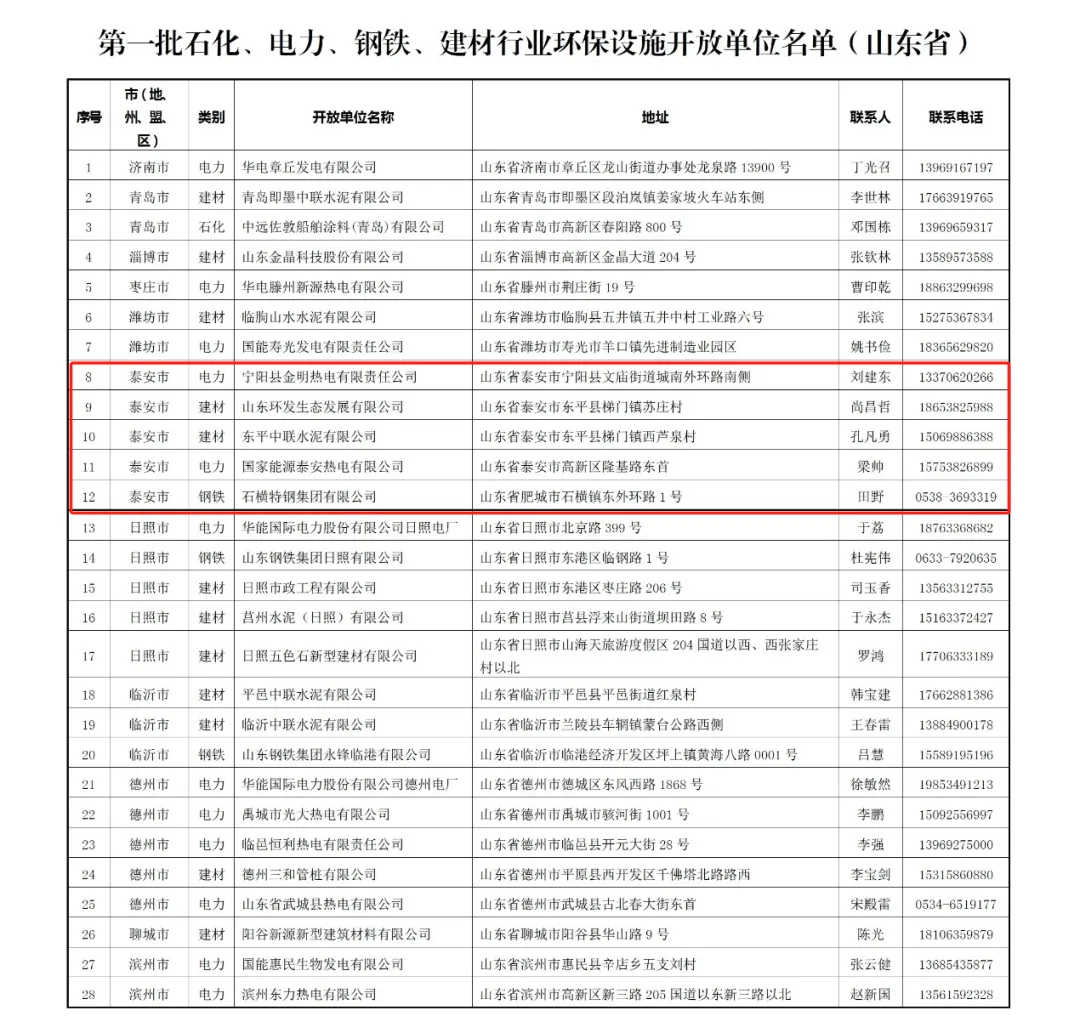 泰安市20家环保设施开放单位上榜国家级名单