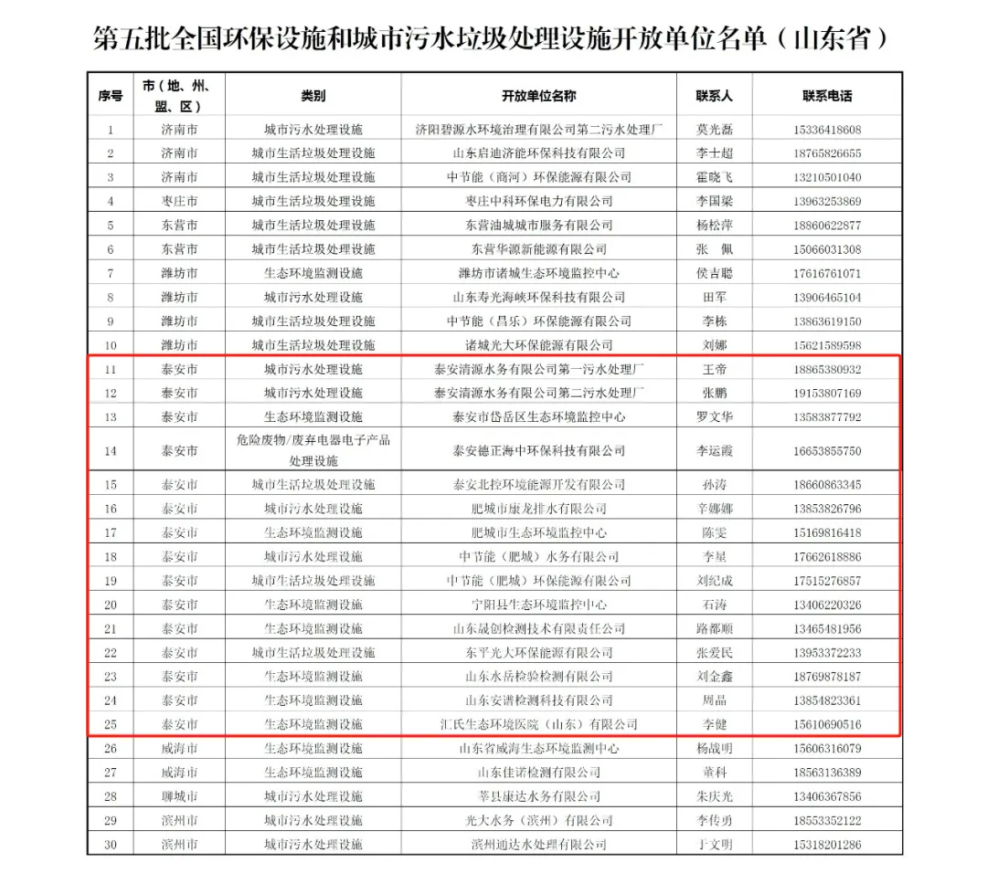 泰安市20家环保设施开放单位上榜国家级名单(图2)