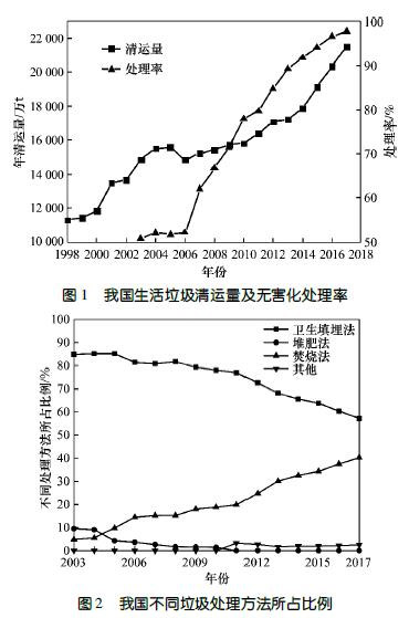 国内炉排式垃圾焚烧炉耐火材料应用现状
