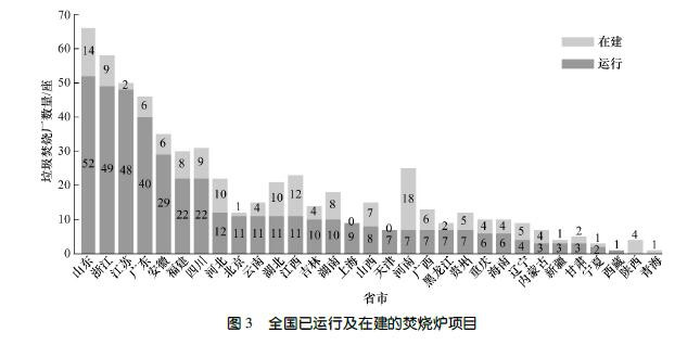 国内炉排式垃圾焚烧炉耐火材料应用现状(图2)