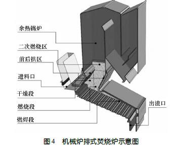国内炉排式垃圾焚烧炉耐火材料应用现状(图3)