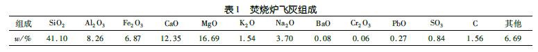 国内炉排式垃圾焚烧炉耐火材料应用现状(图7)