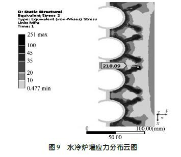 国内炉排式垃圾焚烧炉耐火材料应用现状(图9)
