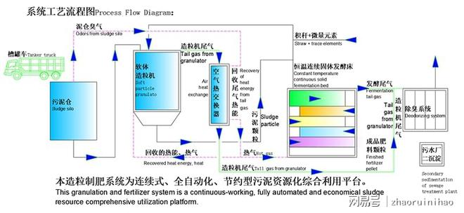 米乐M6：靖江市鑫盛环保科技诚邀您参加2025国际生物发酵展（济南）(图5)