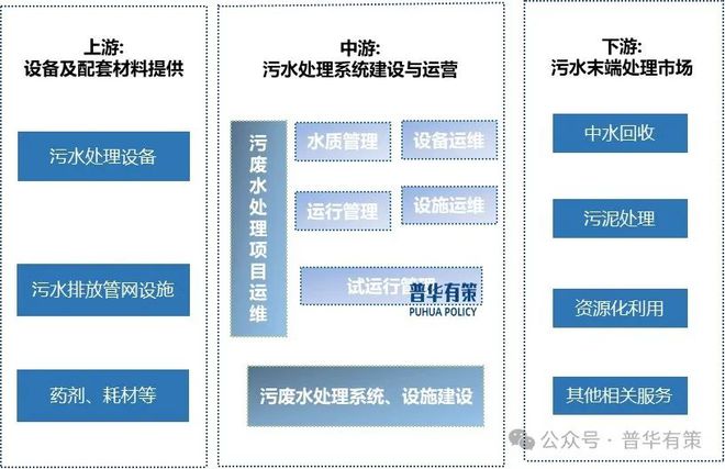 米乐M6平台：2025-2031年污废水处理行业市场调研及发展趋势预测报告