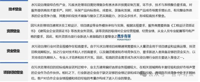 米乐M6平台：2025-2031年污废水处理行业市场调研及发展趋势预测报告(图2)