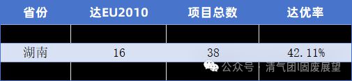 米乐M6：湖北省垃圾焚烧排控不如湖南与河南达欧盟2010标准项目不到二成