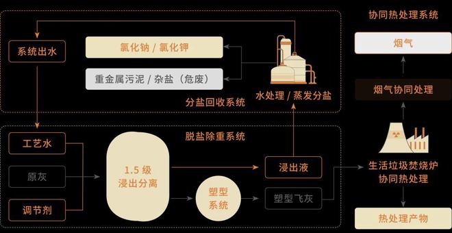 会员风采上海环境国际首创的飞灰处理技术进入规模化推广阶段
