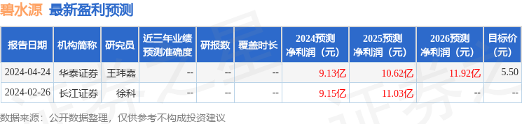 碧水源（300070）2024年年报简析：净利润减9234%短期债务压力上升