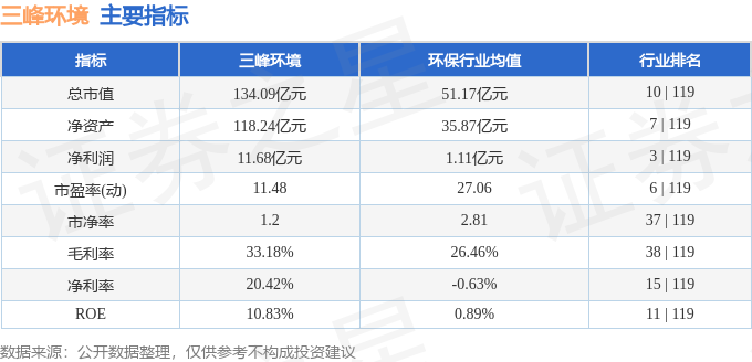 米乐M6：股票行情快报：三峰环境（601827）4月14日主力资金净买入35749万元(图2)