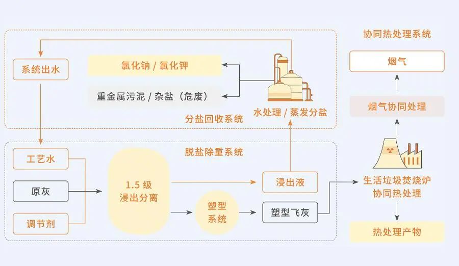 【中国环境网】上海首创FAST工艺加速“无废城市”建设