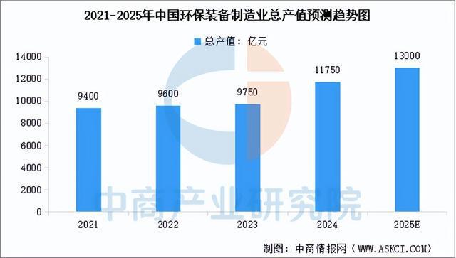 2025年中国智慧环保行业市场前景预测研究报告（简版）(图4)