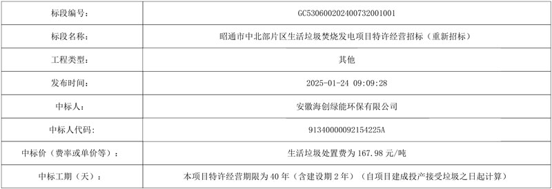 16798元吨！海创绿能中标云南昭通垃圾发电项目特许经营