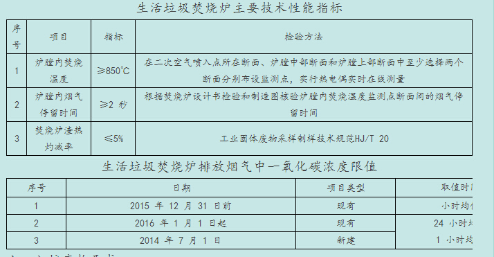 解读《生活垃圾焚烧污染控制标准》（GB18485—2014）