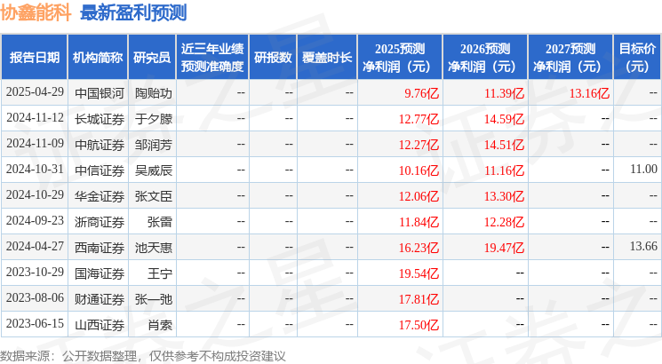 米乐M6：华金证券：给予协鑫能科买入评级