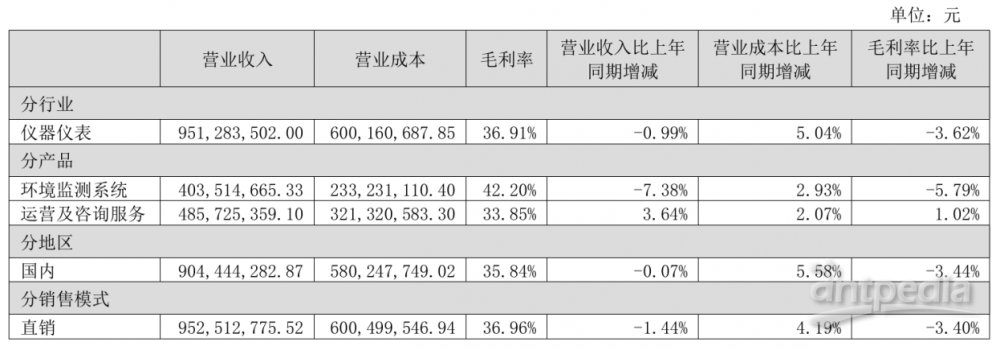 先河环保2024年：营收下滑亏损加剧(图2)