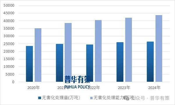 米乐M6平台：2025-2031年固废资源化处理行业专项调研及投资前景预测分析报告