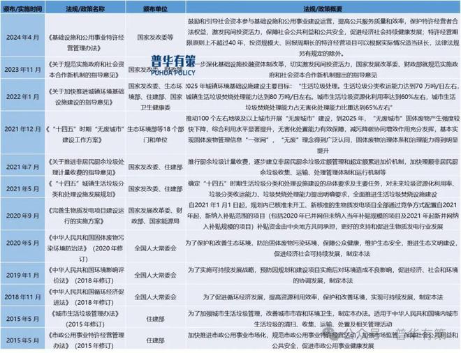 米乐M6平台：2025-2031年固废资源化处理行业专项调研及投资前景预测分析报告(图2)