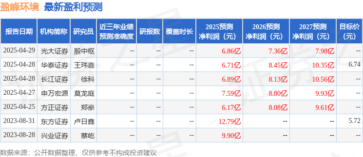 米乐M6：盈峰环境：5月13日召开业绩说明会投资者参与