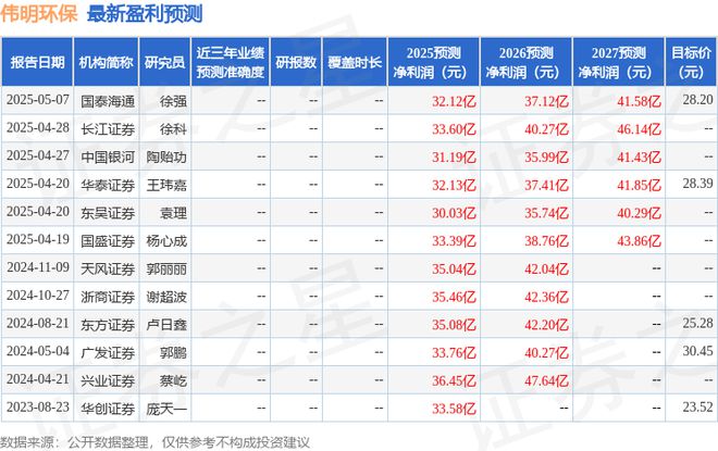 米乐M6：伟明环保：5月12日召开业绩说明会投资者参与