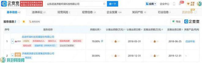 拍卖启迪环境旗下一垃圾焚烧项目7成股权暂缓！(图3)