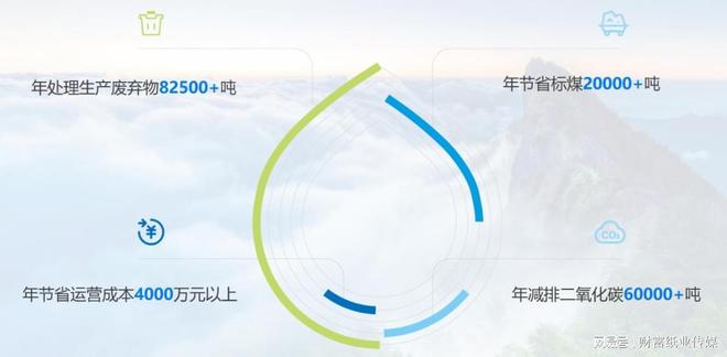 连续5年安全稳定运行衡燃科技重塑再生纸行业的可持续未来(图4)