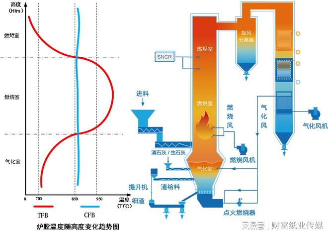 连续5年安全稳定运行衡燃科技重塑再生纸行业的可持续未来(图3)