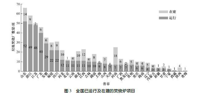米乐M6平台：我国炉排式垃圾焚烧炉耐火材料应用现状(图2)