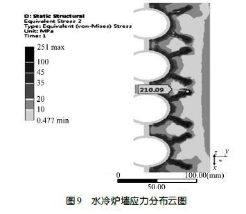 米乐M6平台：我国炉排式垃圾焚烧炉耐火材料应用现状(图8)