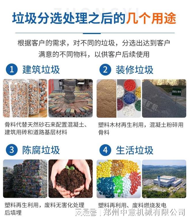 混合垃圾处理全套设备报价(图3)