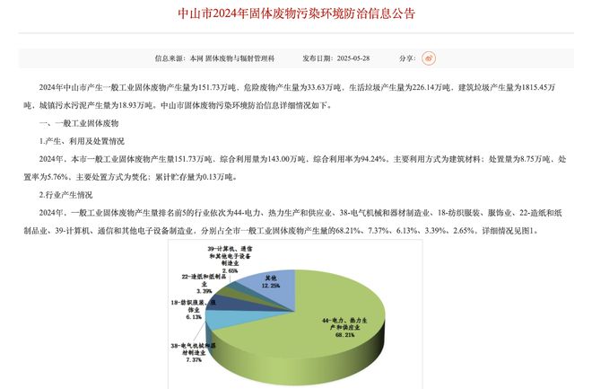 米乐M6：中山发布2024年固体废物污染环境防治信息公告(图1)