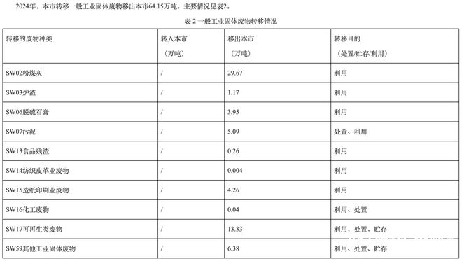 米乐M6：中山发布2024年固体废物污染环境防治信息公告(图2)