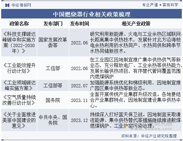 中国燃烧器行业发展前景展望在燃烧设备中集成高效换热器最大化回收余热「图」(图2)
